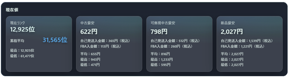 BKrateで確認できるデータ例002