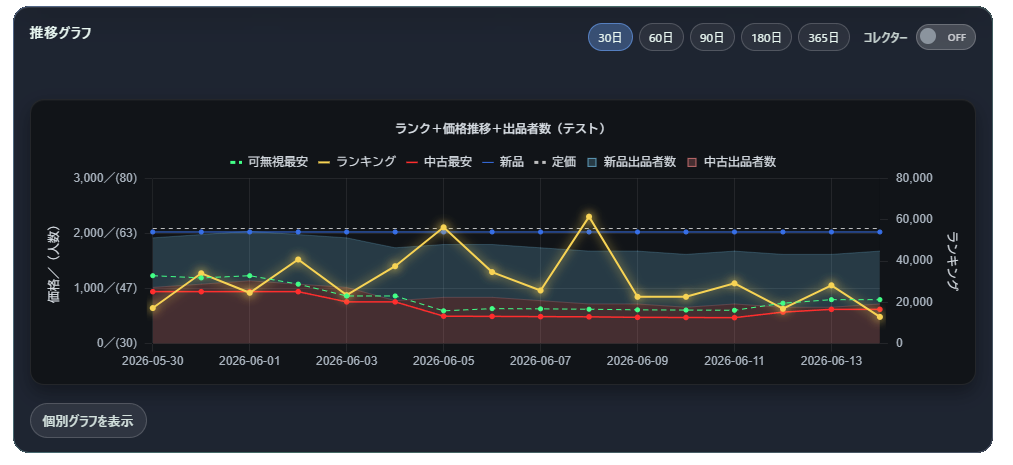 BKrateで確認できるデータ例003